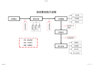 2022年活动项目执行流程图-经典 .pdf