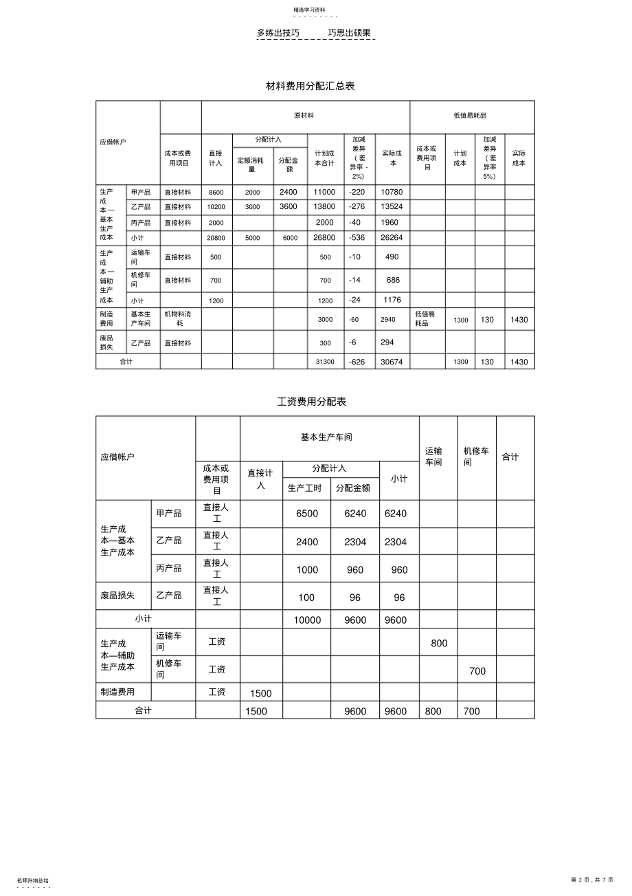 中品种法例题及答案 .pdf_第2页