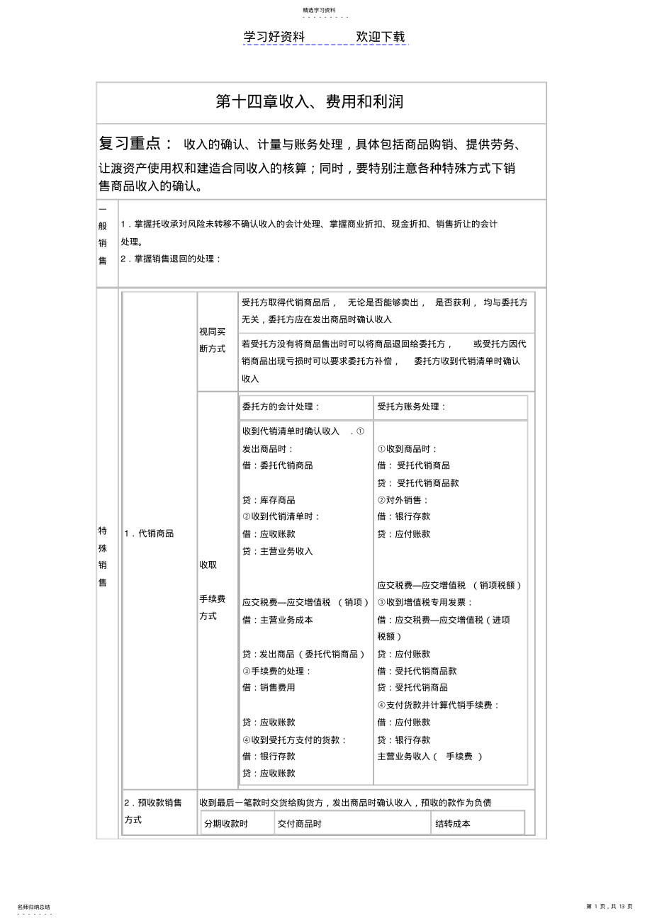 2022年中级会计知识点汇总 .pdf_第1页