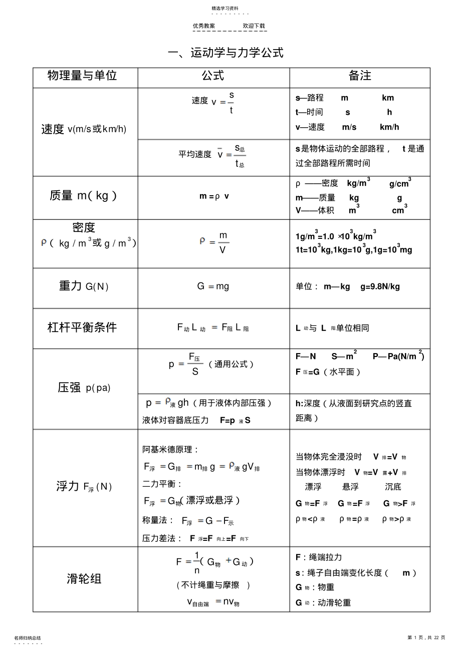 2022年中考物理——初中常用公式大全、单位换算 .pdf_第1页