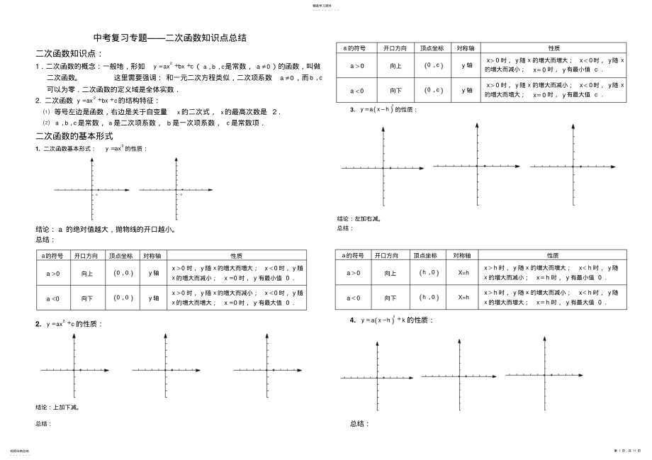 2022年中考复习二次函数知识点 .pdf_第1页