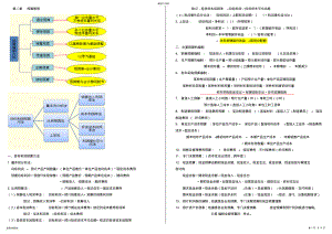 2022年中级财务管理公式及概念汇总 .pdf