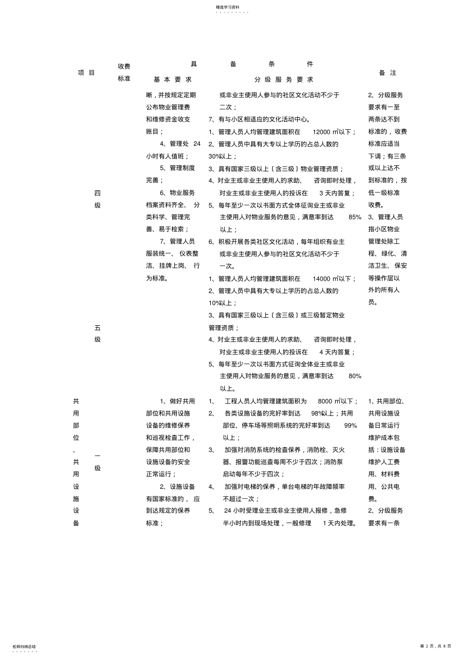 2022年深圳市住宅物业服务收费指导标准 .pdf_第2页