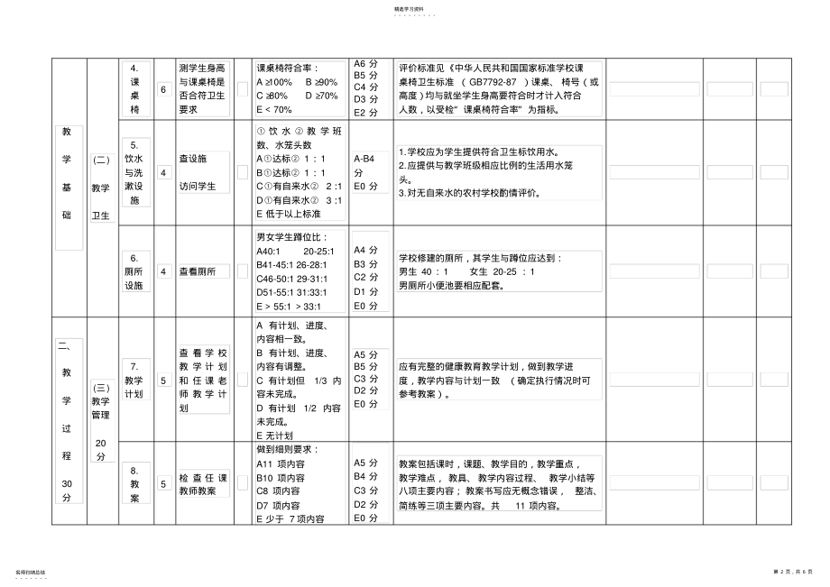 2022年中小学健康教育评价评分表 .pdf_第2页