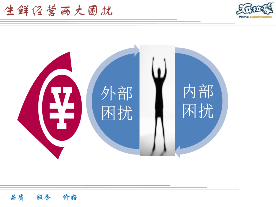 生鲜鲜度管理与损耗控制ppt课件.ppt_第2页