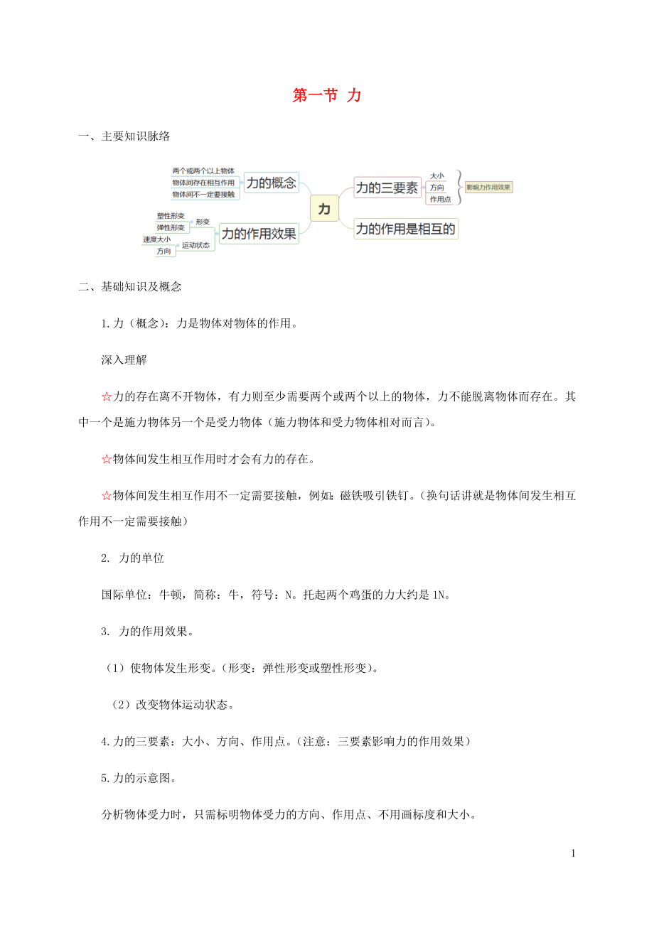 2021_2021学年八年级物理下册7.1力复习题新版新人教版.docx_第1页