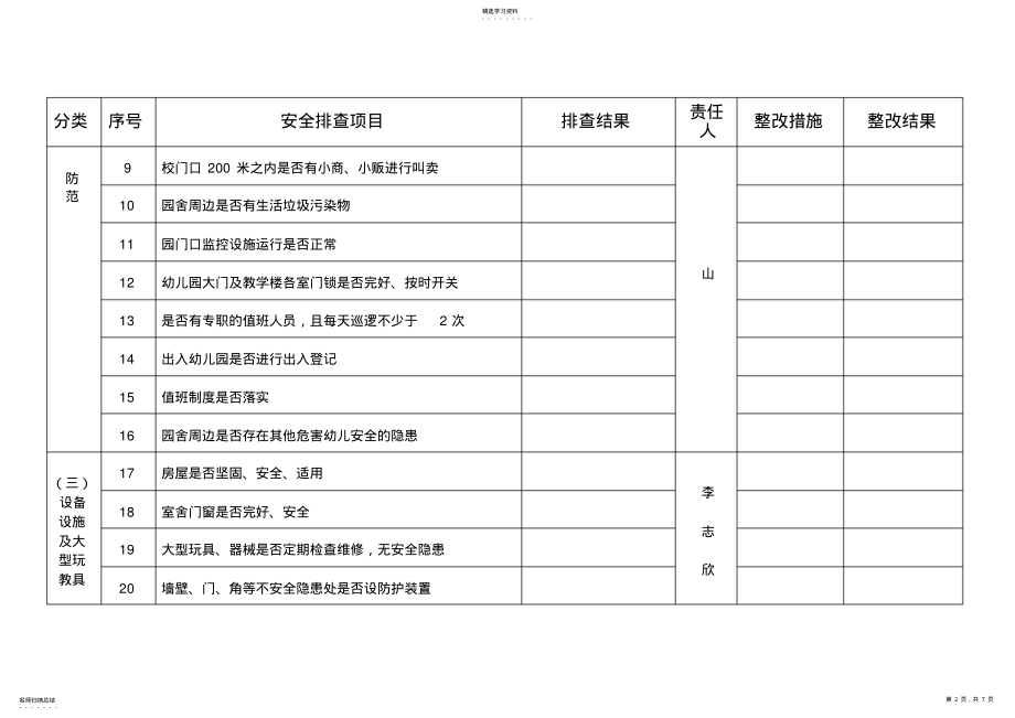 2022年滨河幼儿园安全隐患排查汇总表新 .pdf_第2页