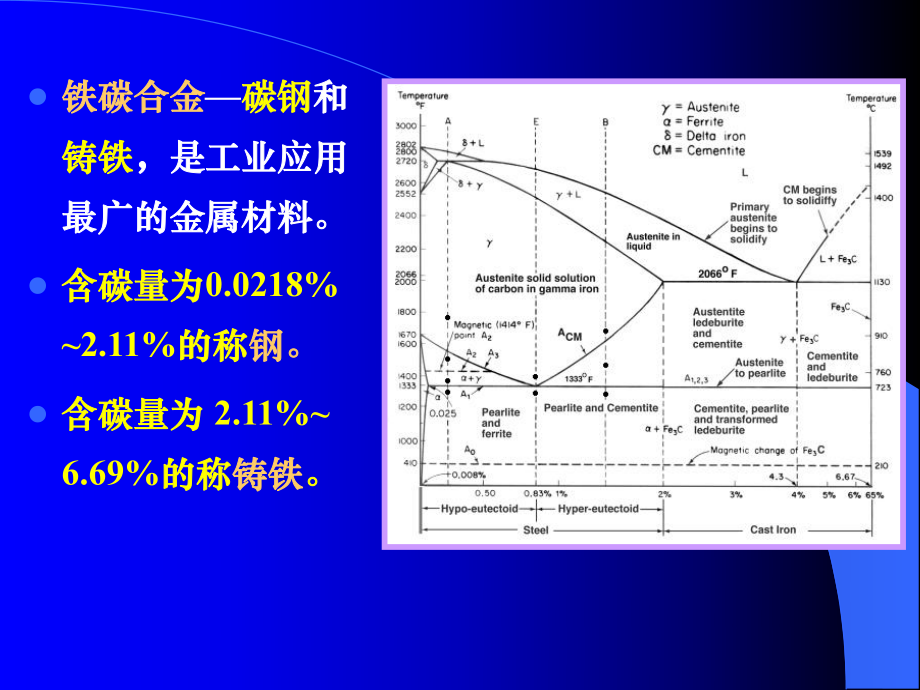 铁碳合金相图与共析钢结晶过程ppt课件.ppt_第2页