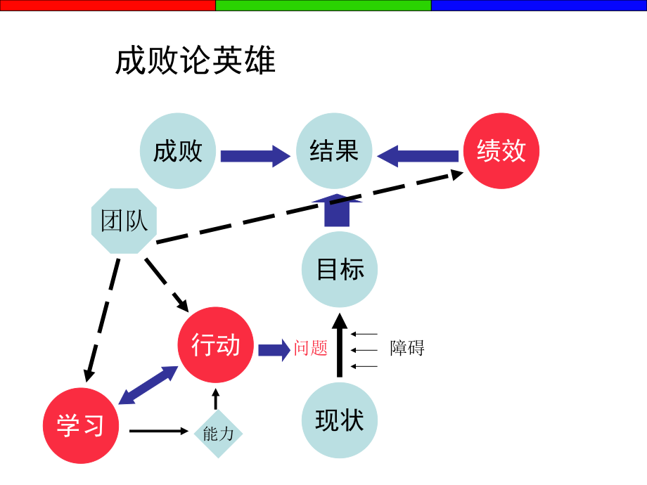 行动学习法课件ppt.ppt_第2页