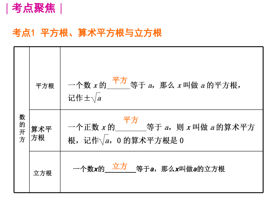 数的开方和二次根式ppt课件.ppt_第2页