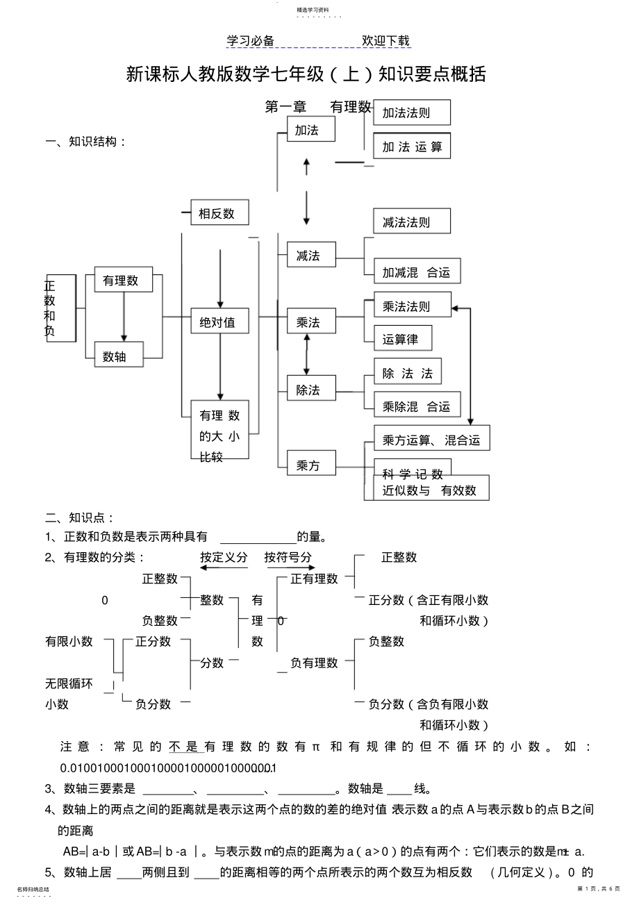 2022年深圳数学七年级七上知识点 .pdf_第1页