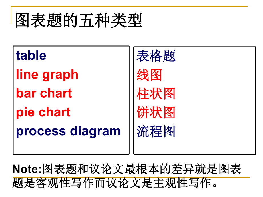 英语图表类作文ppt课件.ppt_第2页