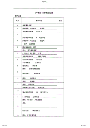 2022年湘教版小学六年级下册体育教学计划与教案全册 2.pdf