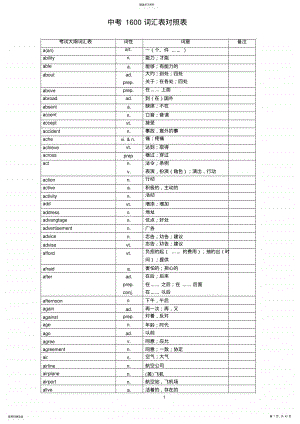 2022年中考英语1600中考词汇表对照表 .pdf