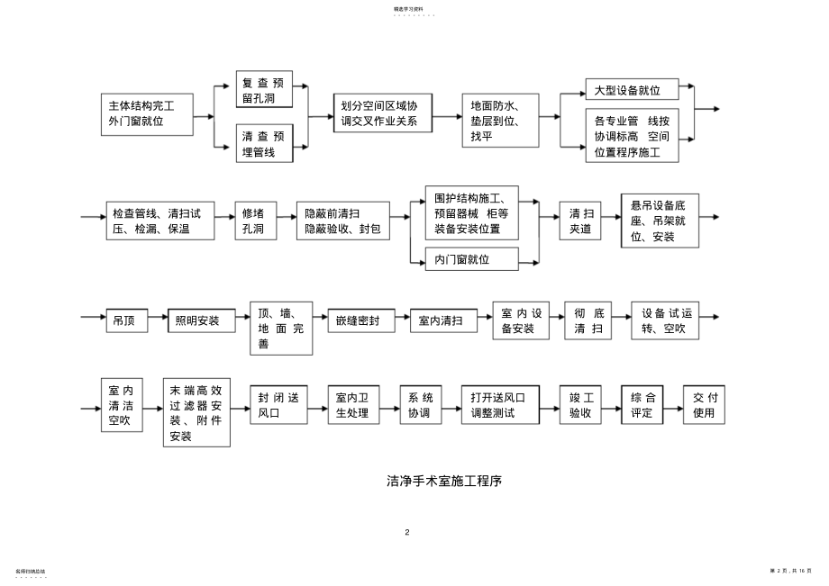 2022年洁净手术室施工技术 .pdf_第2页