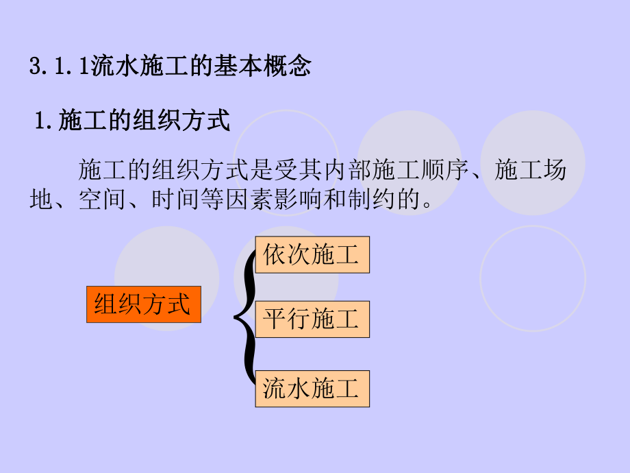 项目进度计划的编制方法ppt课件.ppt_第2页