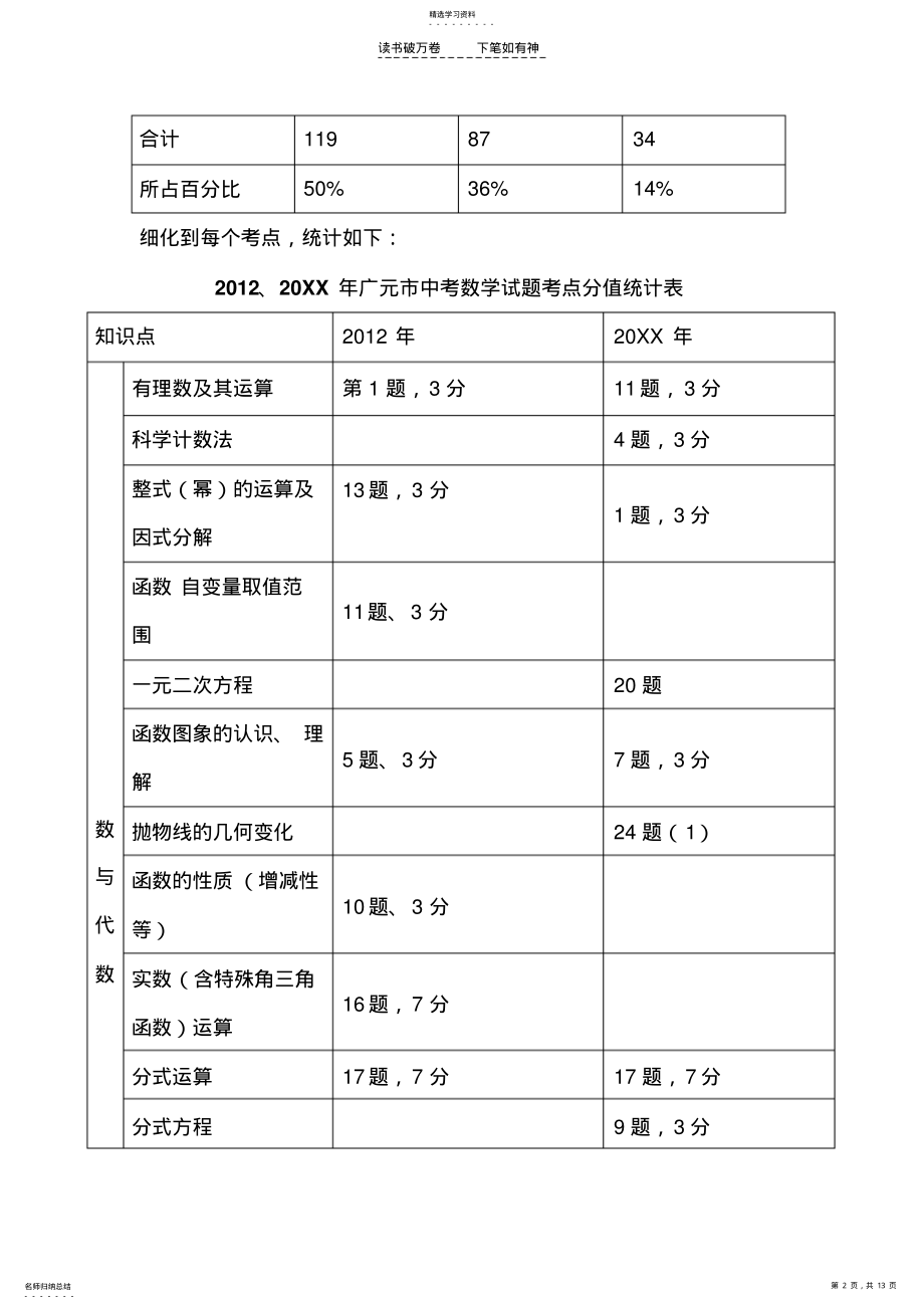 2022年中考数学复习建议 .pdf_第2页