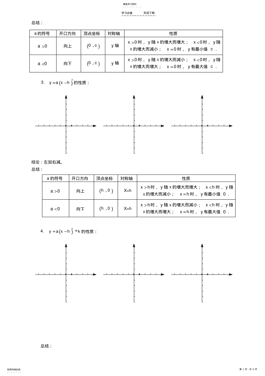 2022年中考数学复习专题二次函数知识点总结 .pdf_第2页