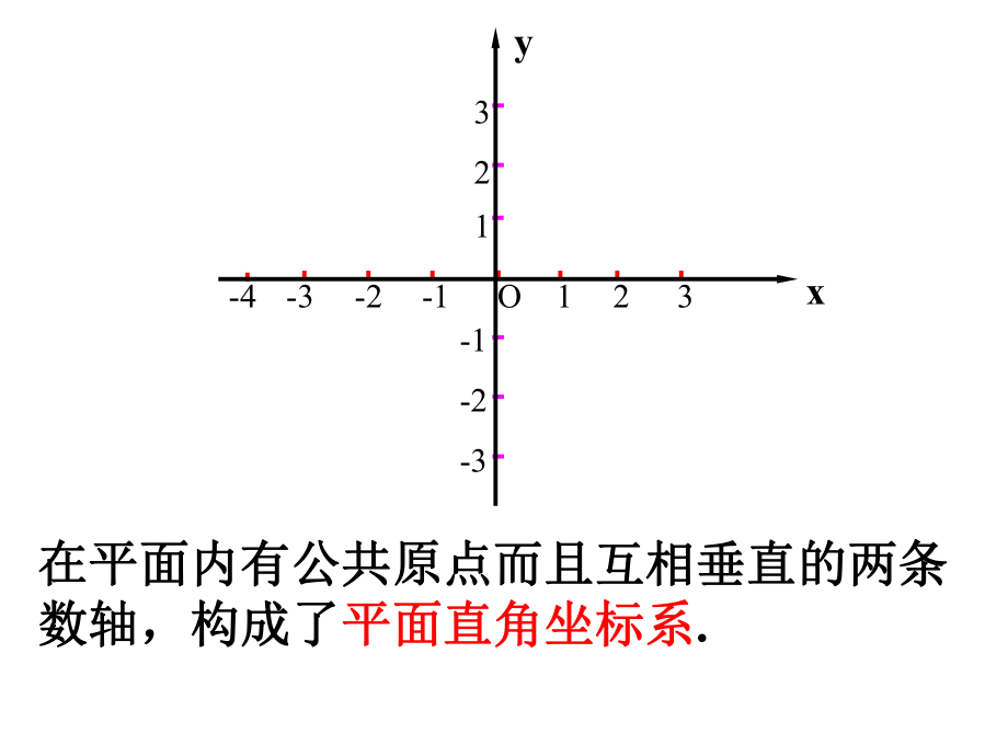 平面直角坐标系复习.平面直角坐标系复习-课件ppt.ppt_第2页