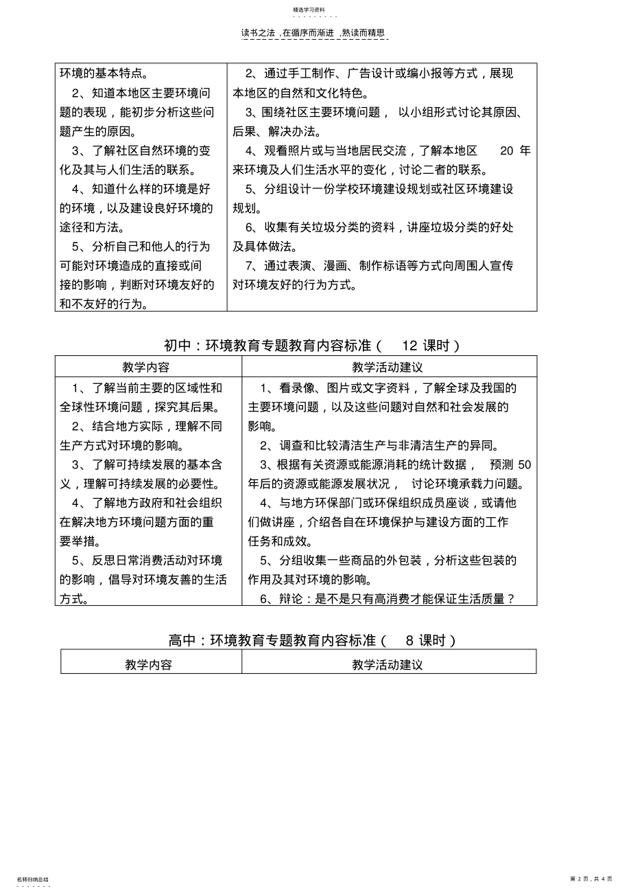 2022年中小学生环境教育专题教育大纲 .pdf_第2页