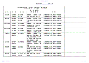 2022年中医考研《方剂学》考点总结 .pdf