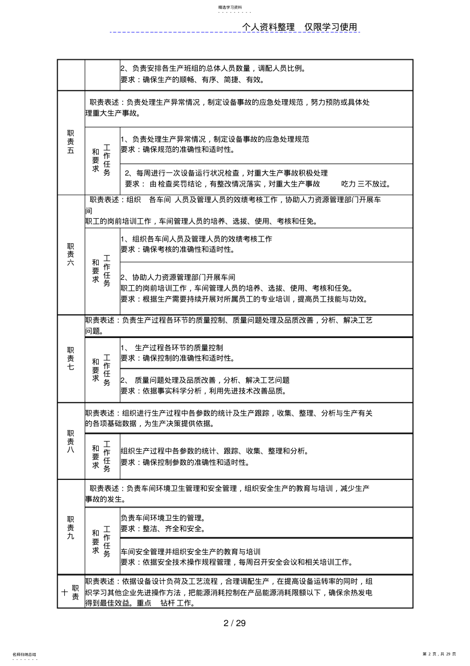 2022年生产部岗位 .pdf_第2页