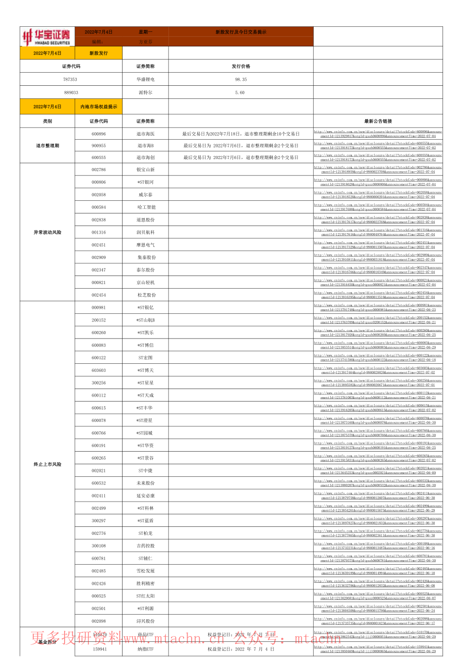 20220704-华宝证券-新股发行及今日交易提示.pdf_第1页