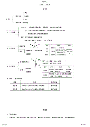 2022年物理化学知识汇总 .pdf