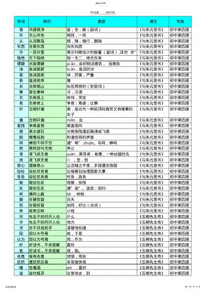 2022年中考语文八年级文言文课文词语分解 .pdf