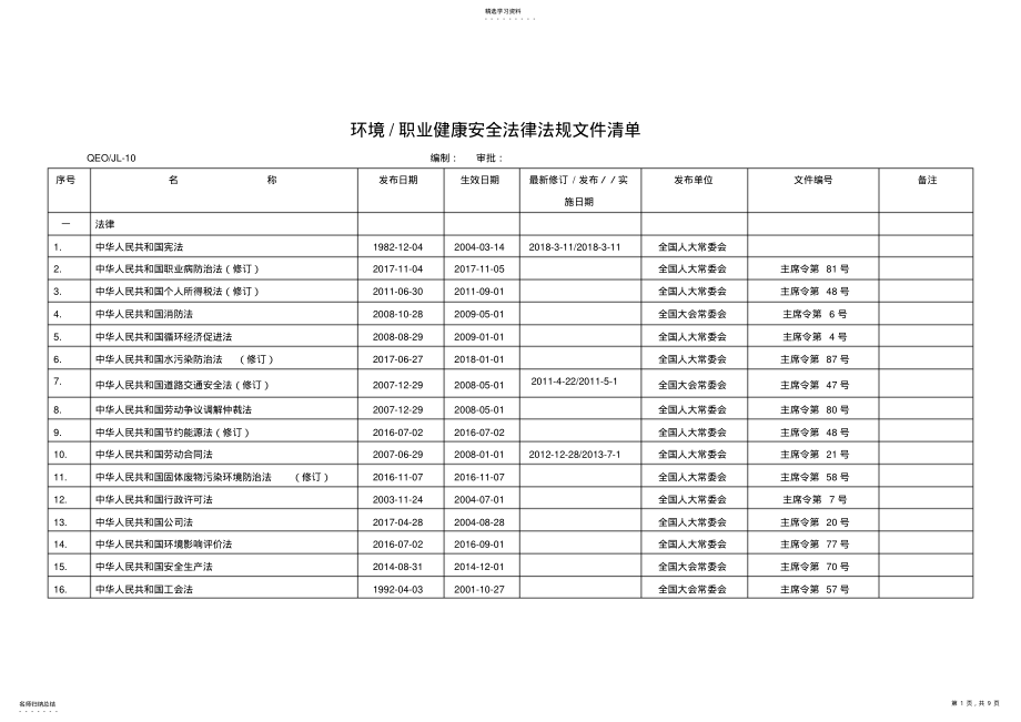 2022年环境、职业健康安全法律法规文件清单 .pdf_第1页