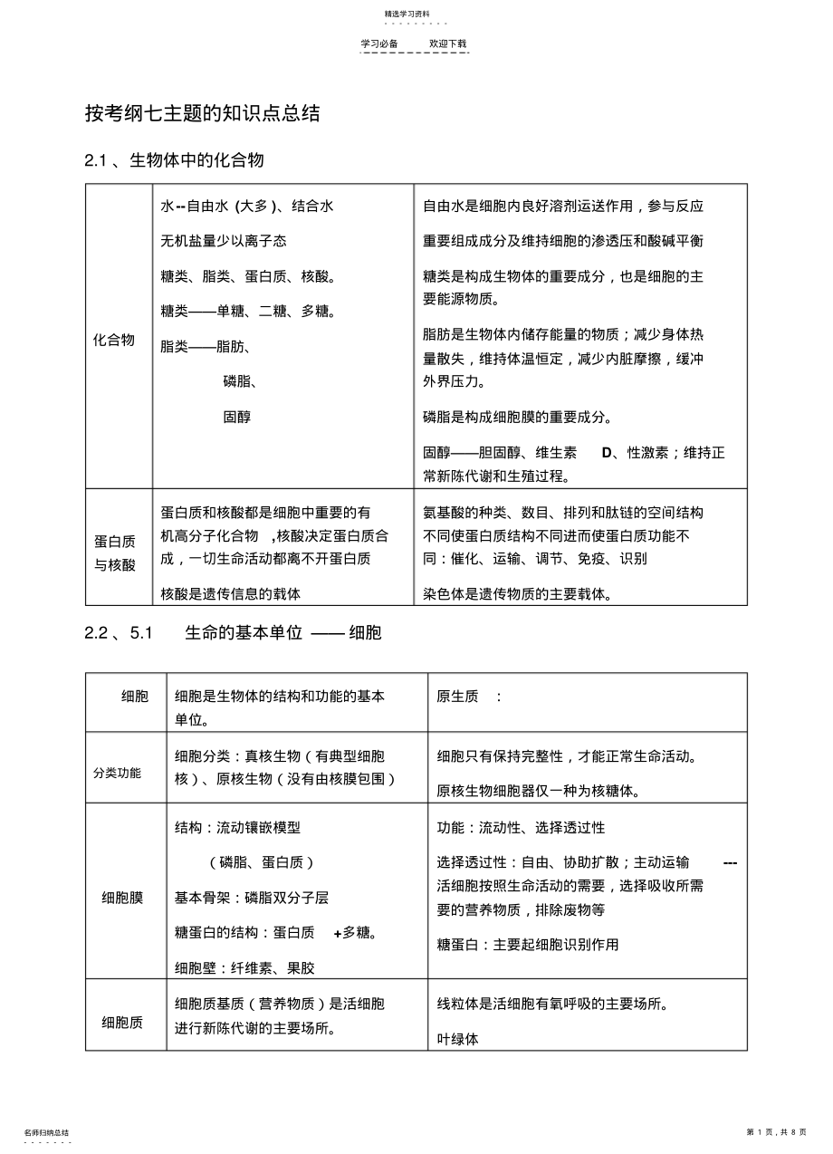 2022年生物表格及知识点总结速读 .pdf_第1页