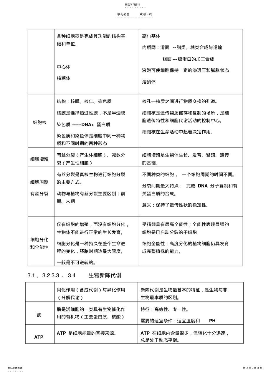 2022年生物表格及知识点总结速读 .pdf_第2页