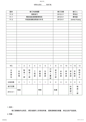 2022年生产清尾管理制度 .pdf