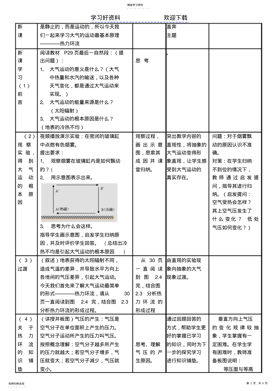 2022年热力环流--教案 .pdf_第2页