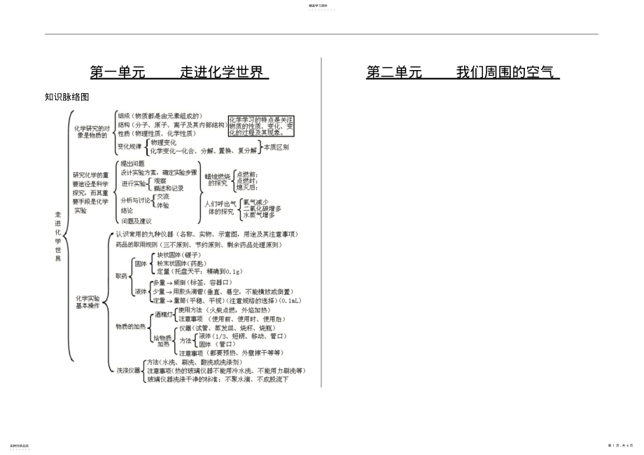 2022年九年级化学1-8单元知识总结 2.pdf_第1页