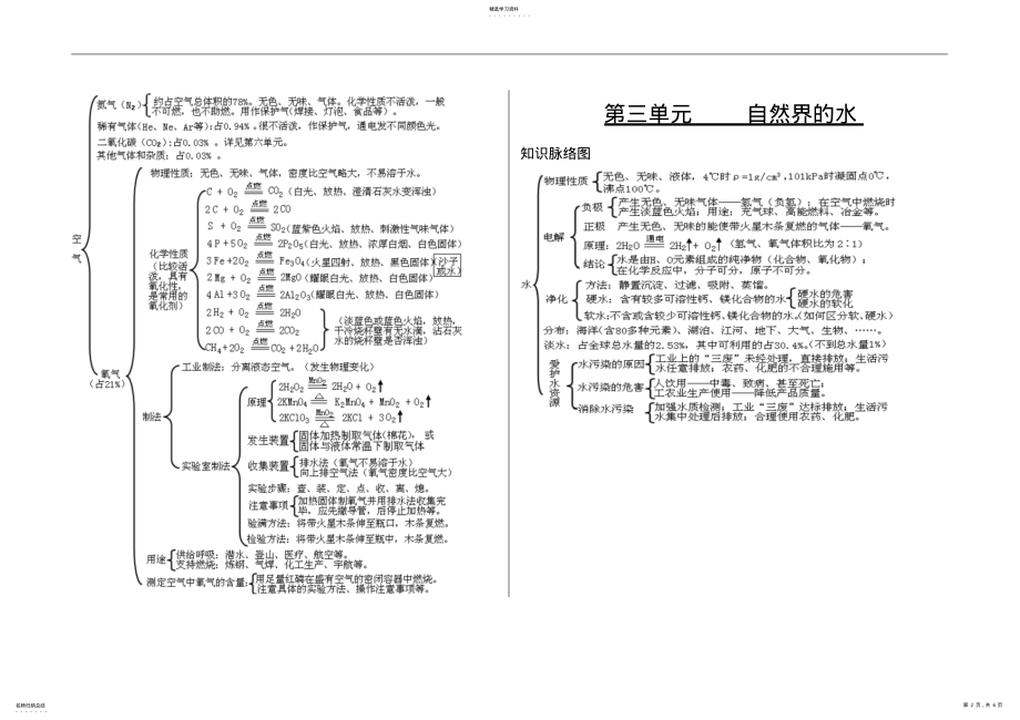 2022年九年级化学1-8单元知识总结 2.pdf_第2页