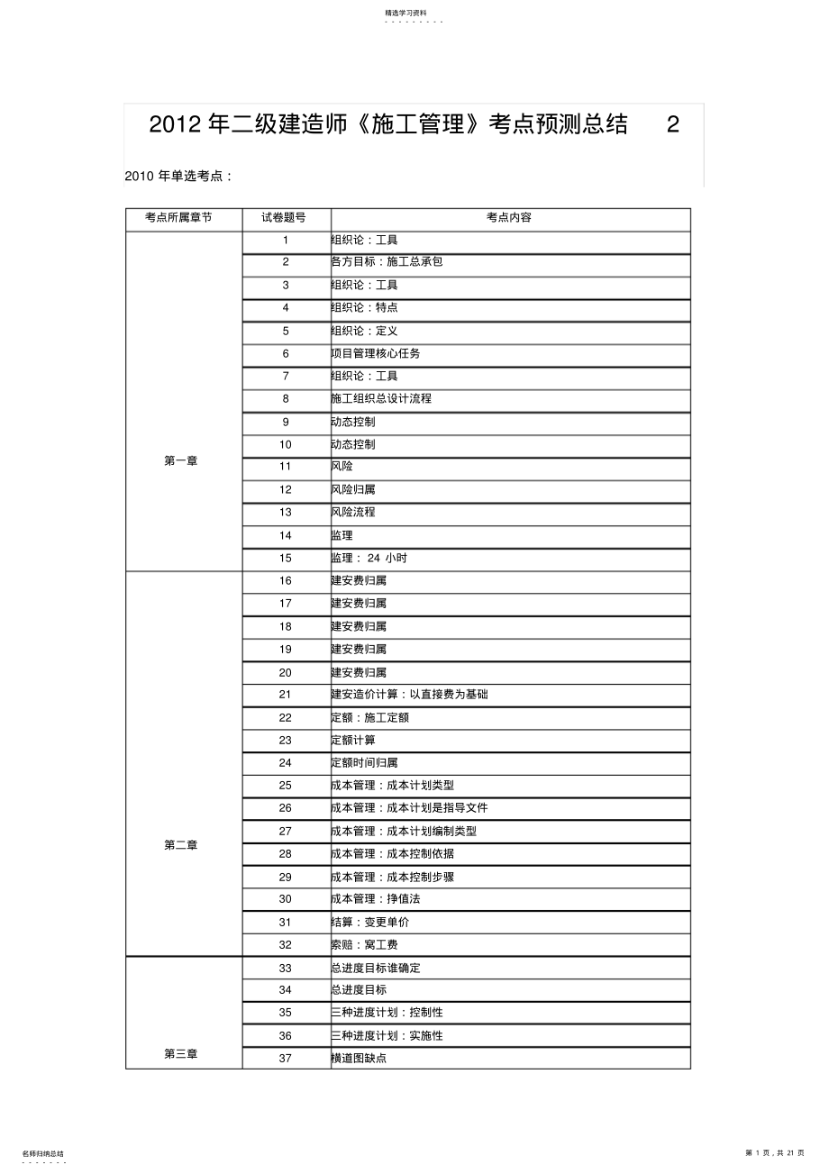 2022年二级建造师《施工管理》考点预测总结 .pdf_第1页