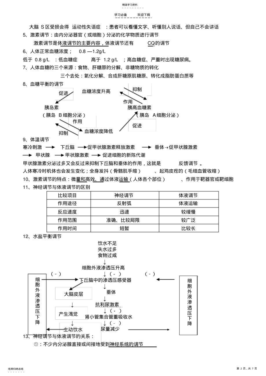 2022年生物必修知识点整理 .pdf_第2页