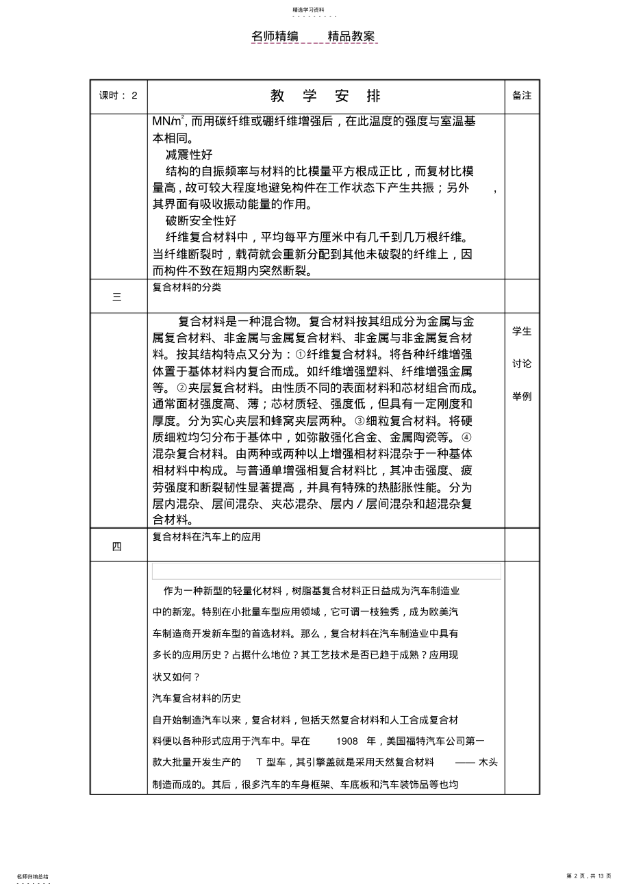 2022年玻璃及复合材料 .pdf_第2页