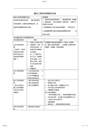 2022年二级建造师《建设工程施工管理》知识要点归纳 2.pdf