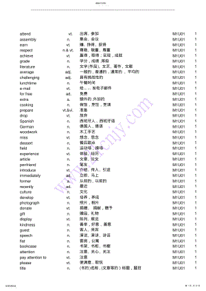 2022年牛津高中英语必修模块1-5单词表 .pdf