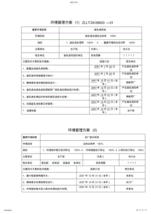 2022年环境管理专业技术方案 .pdf