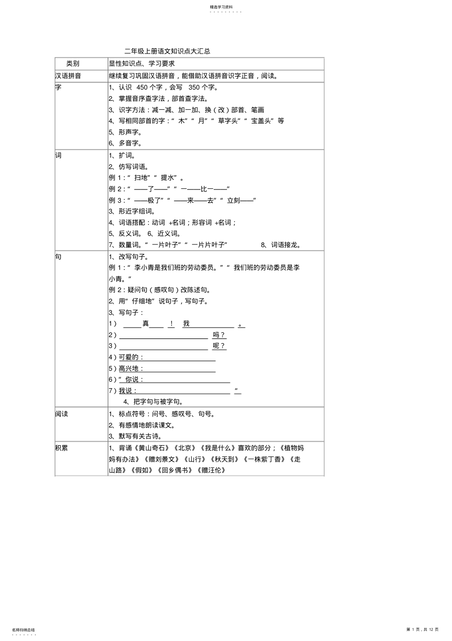 2022年二年级上册语文知识点汇总 .pdf_第1页