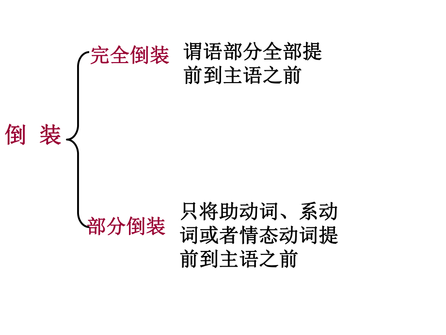 高中英语特殊句式ppt课件.ppt_第2页