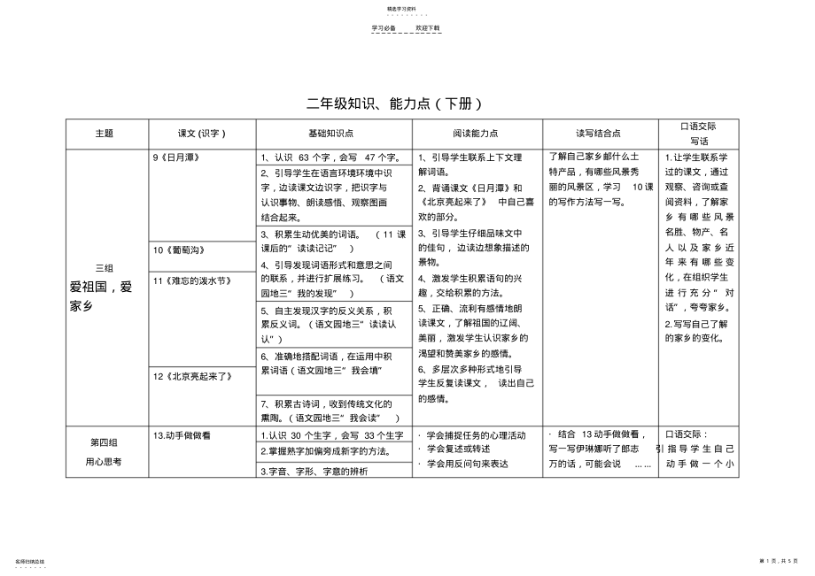 2022年二年级知识点梳理下册 .pdf_第1页