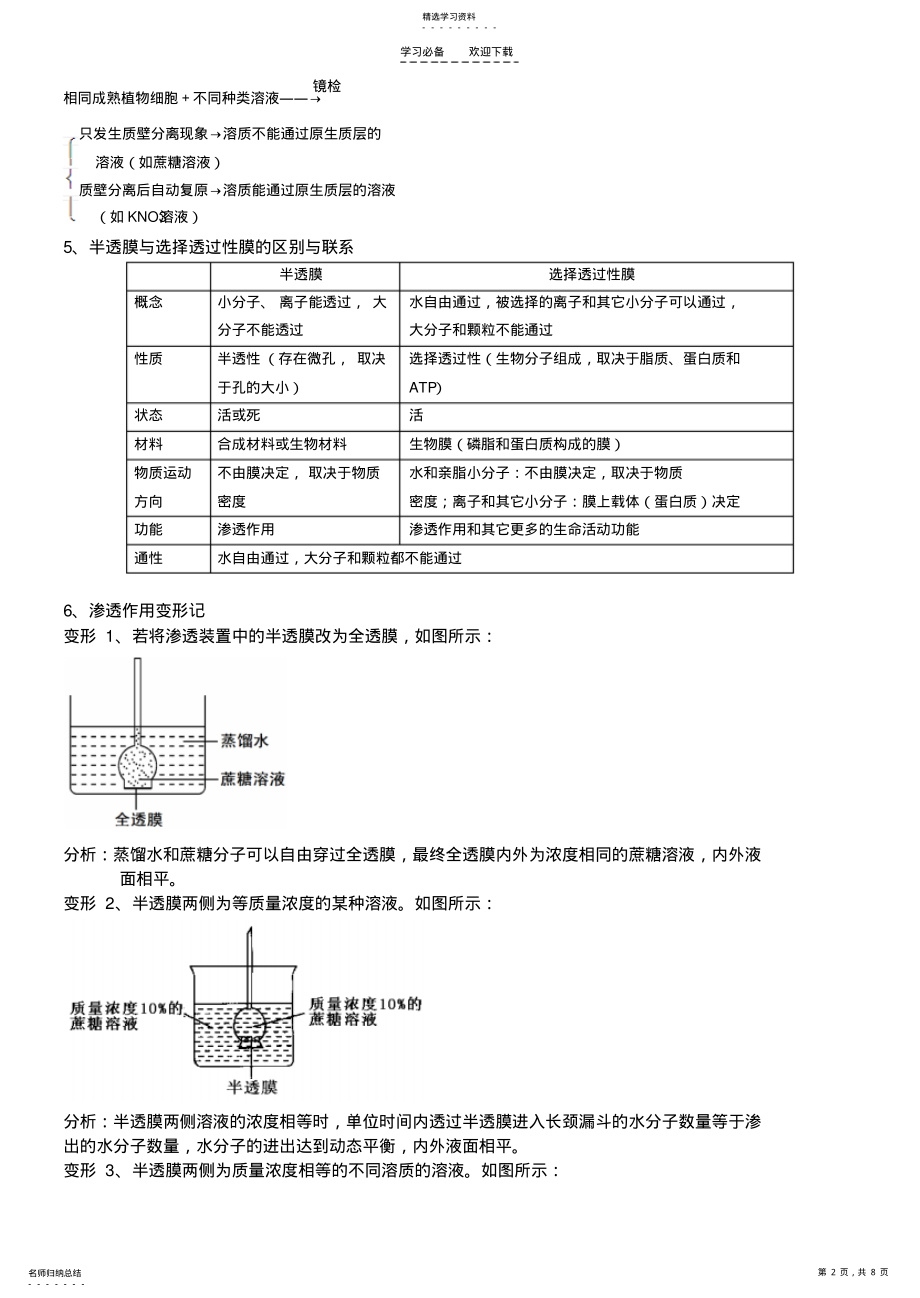 2022年物质跨膜运输复习专题 .pdf_第2页