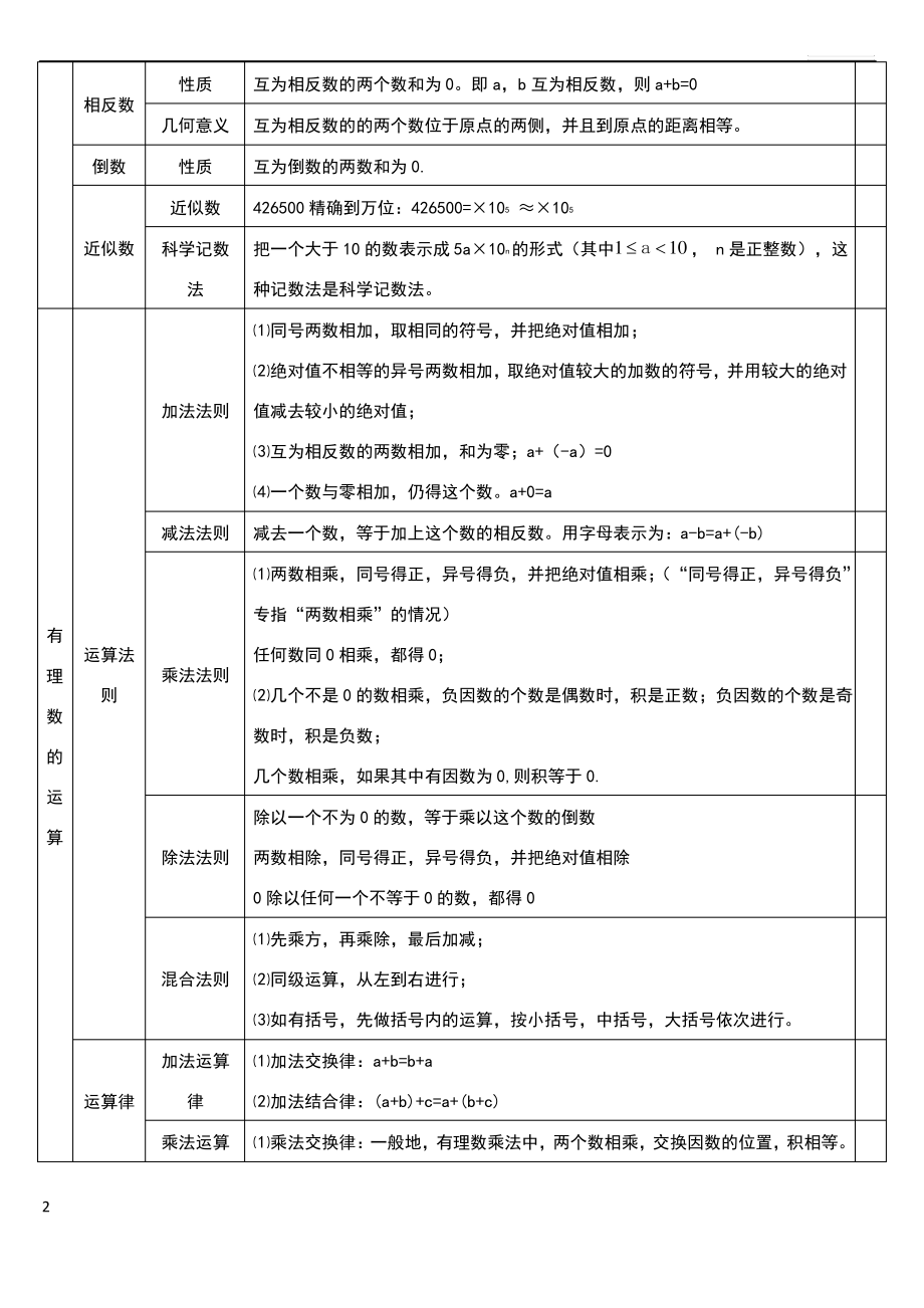 初一数学知识点背诵.pdf_第2页