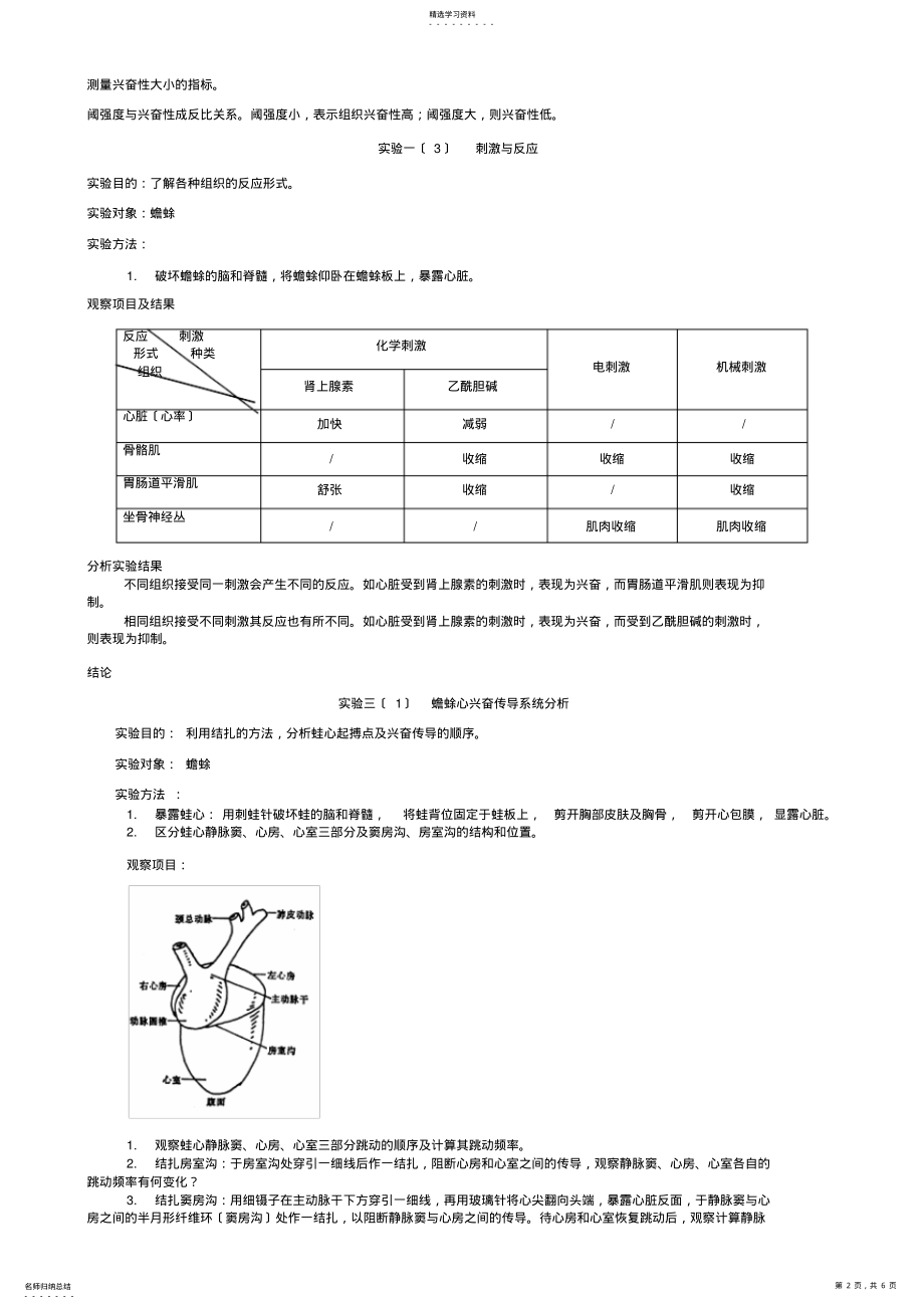 2022年生理学实验总结 .pdf_第2页