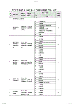 2022年煤矿在用设备及作业场所安全生产检测检验项目管理 2.pdf