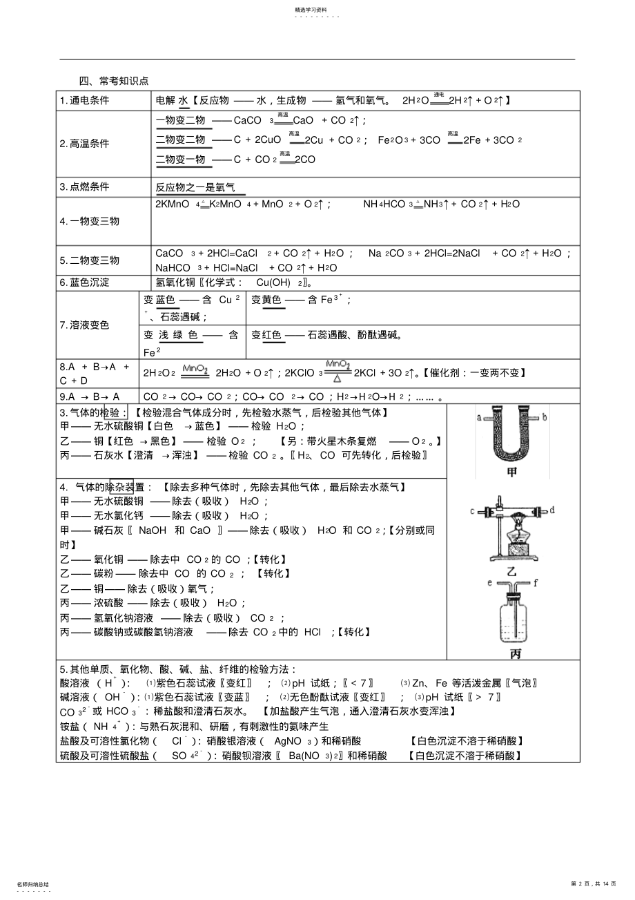 2022年九年级化学推断题专题解法集锦 .pdf_第2页